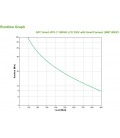 UPS APC UPS 1500VA SMC1500IC