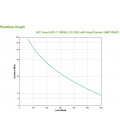 UPS APC UPS 1000VA SMC1000IC