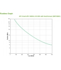 UPS APC UPS 1000VA SMT1000IC