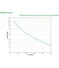 UPS APC UPS 750VA SMT750ic SmartConnect