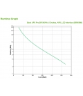 UPS APC UPS 900VA BR900MI