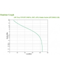UPS APC Easy UPS 900VA BVX900LI-GR
