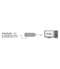 USB3.0 LogiLink Micro-SD / SD(HC) Wit
