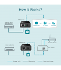 TP-Link Injector inclusief adapter.